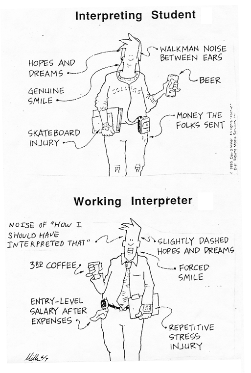 Cartoon of a person as an interpreting students and as a working interpreter with before and after comments.